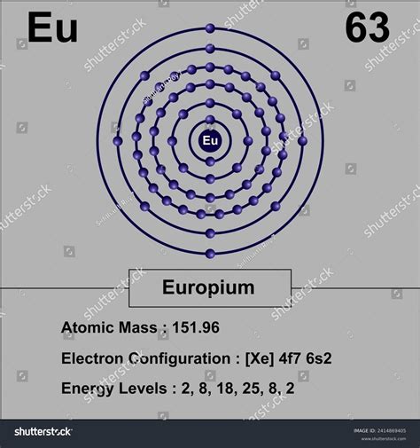 europium electron configuration|pb 4+ electron configuration.